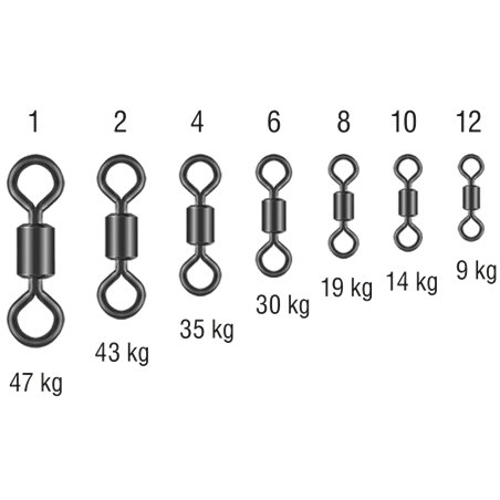 Krętlik Rolkowy rozmiar 1 BLN Konger