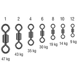 Krętlik Rolkowy rozmiar 12 BLN Konger