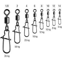 Krętlik Rolkowy z Agrafką Spin rozmiar 2 BLN Konger