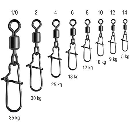Krętlik Rolkowy Z Agrafką Spin rozmiar 1/0 BLN Konger