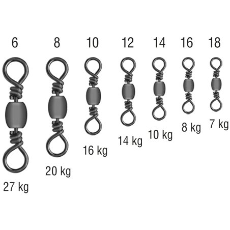 Krętlik Baryłkowy rozmiar 14 BLN Konger