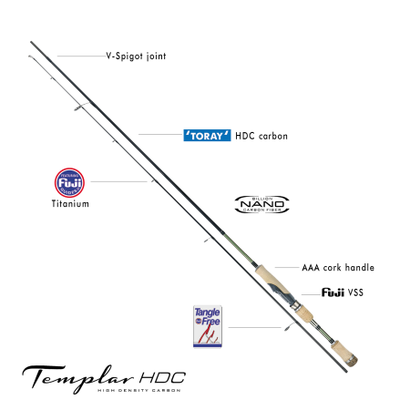 Templer HDC Coliber Ultra Jig 215/1-5 Rute