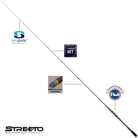 Canne à pêche Twitch 1981L 198/3.5-7