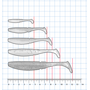 Ripper Power Grub 7,5cm Violet