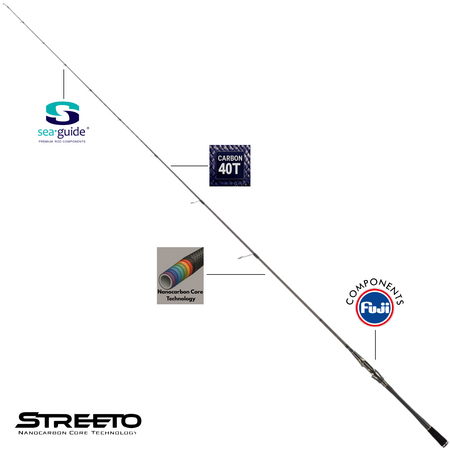 Wędka Streeto Twitch 1981L 198/3,5-7