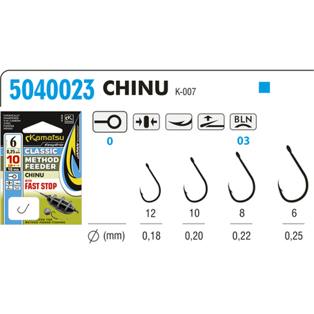 Method Feeder Classic Chinu 12 Fast Stop