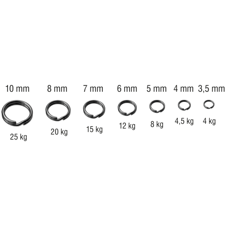 Kółko Łącznikowe 8mm Konger