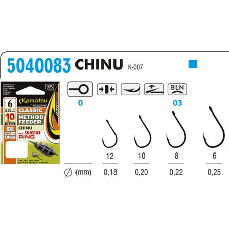 Method Feeder Classic Chinu 6 with Silicone Ring
